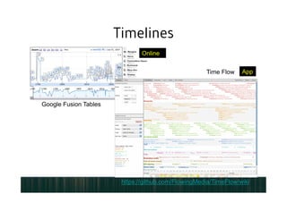 Timelines
Google Fusion Tables
https://github.com/FlowingMedia/TimeFlow/wiki
App
Online
Time Flow
 