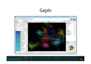 Gephi
http://gephi.org/ App
 