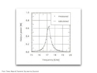 From “Trees, Maps & Theorems” By Jean-luc Doumont
 