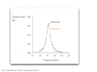From “Trees, Maps & Theorems” By Jean-luc Doumont
 