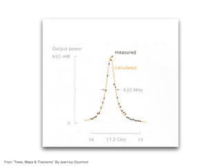 From “Trees, Maps & Theorems” By Jean-luc Doumont
 