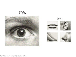 70%
30%
From "Show me the numbers” by Stephen C. Few
 