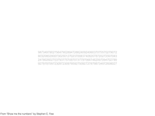 987349790275647902894728624092406037070570279072
803208029007302501270237008374082078720272007083
247802602703793775709707377970667462097094702780
927979709723097230979592750927279798734972608027
From "Show me the numbers” by Stephen C. Few
 