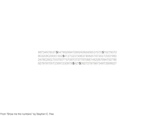 From "Show me the numbers” by Stephen C. Few
 