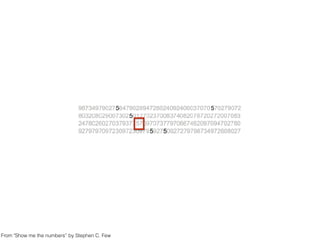 From "Show me the numbers” by Stephen C. Few
 