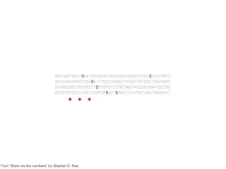 987349790275647902894728624092406037070570279072
803208029007302501270237008374082078720272007083
247802602703793775709707377970667462097094702780
927979709723097230979592750927279798734972608027
From "Show me the numbers” by Stephen C. Few
 