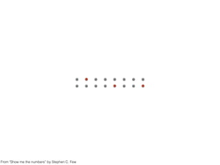 From "Show me the numbers” by Stephen C. Few
 