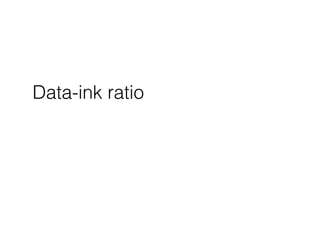 Data-ink ratio
 