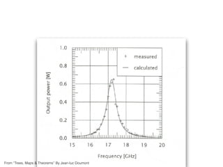 From “Trees, Maps & Theorems” By Jean-luc Doumont
 