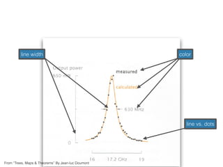 line vs. dots
colorline width
From “Trees, Maps & Theorems” By Jean-luc Doumont
 