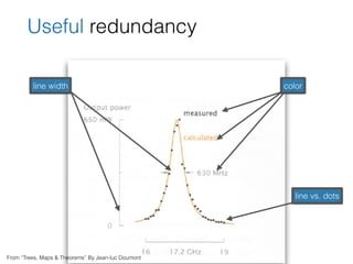 Useful redundancy
line vs. dots
colorline width
From “Trees, Maps & Theorems” By Jean-luc Doumont
 