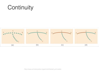 Continuity
http://www.scholarpedia.org/article/Gestalt_principles
 