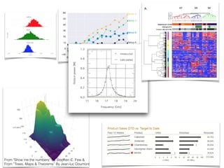 From "Show me the numbers” by Stephen C. Few & 
From “Trees, Maps & Theorems” By Jean-luc Doumont
 