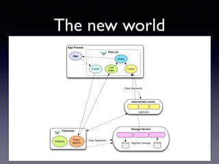 The new world
 
