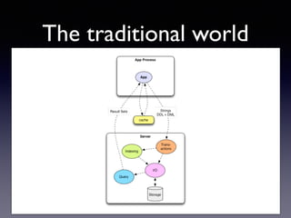 The traditional world
 