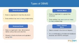 Introduction To DBMS - Database Management System | What Is DBMS ...