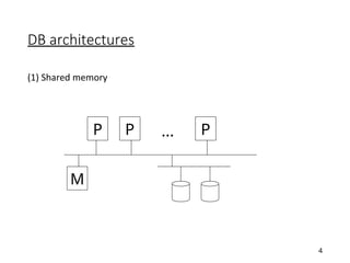 DB architectures
(1) Shared memory
4
P P P
...
M
 