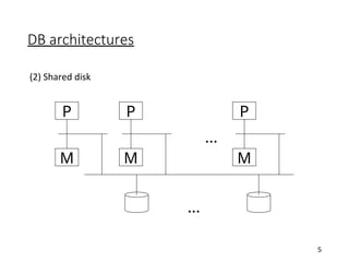 DB architectures
(2) Shared disk
5
...
...
P
M
P P
M M
 