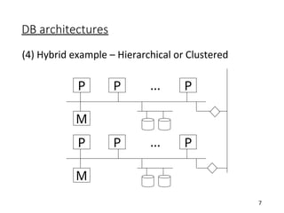 DB architectures
(4) Hybrid example – Hierarchical or Clustered
7
M
P P P
...
M
P P P
...
 