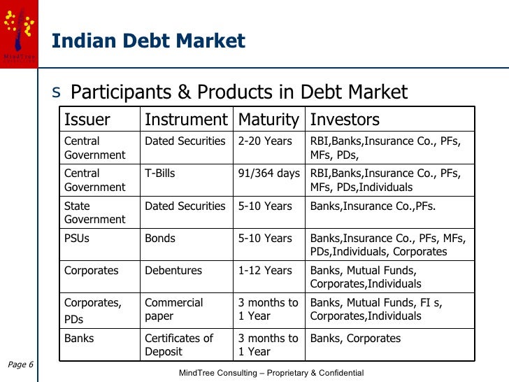 Intro To Debt Market