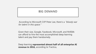 BIG DEMAND
According to Microsoft CVP Peter Lee, there’s a “bloody war
for talent in this space.”
Given their size, Google, Facebook, Microsoft, and NVIDIA
can afford to hire the most accomplished deep learning
talent and pay them handsomely.
Deep learning represented almost half of all enterprise AI
revenue in 2016, according to Tractica,
 