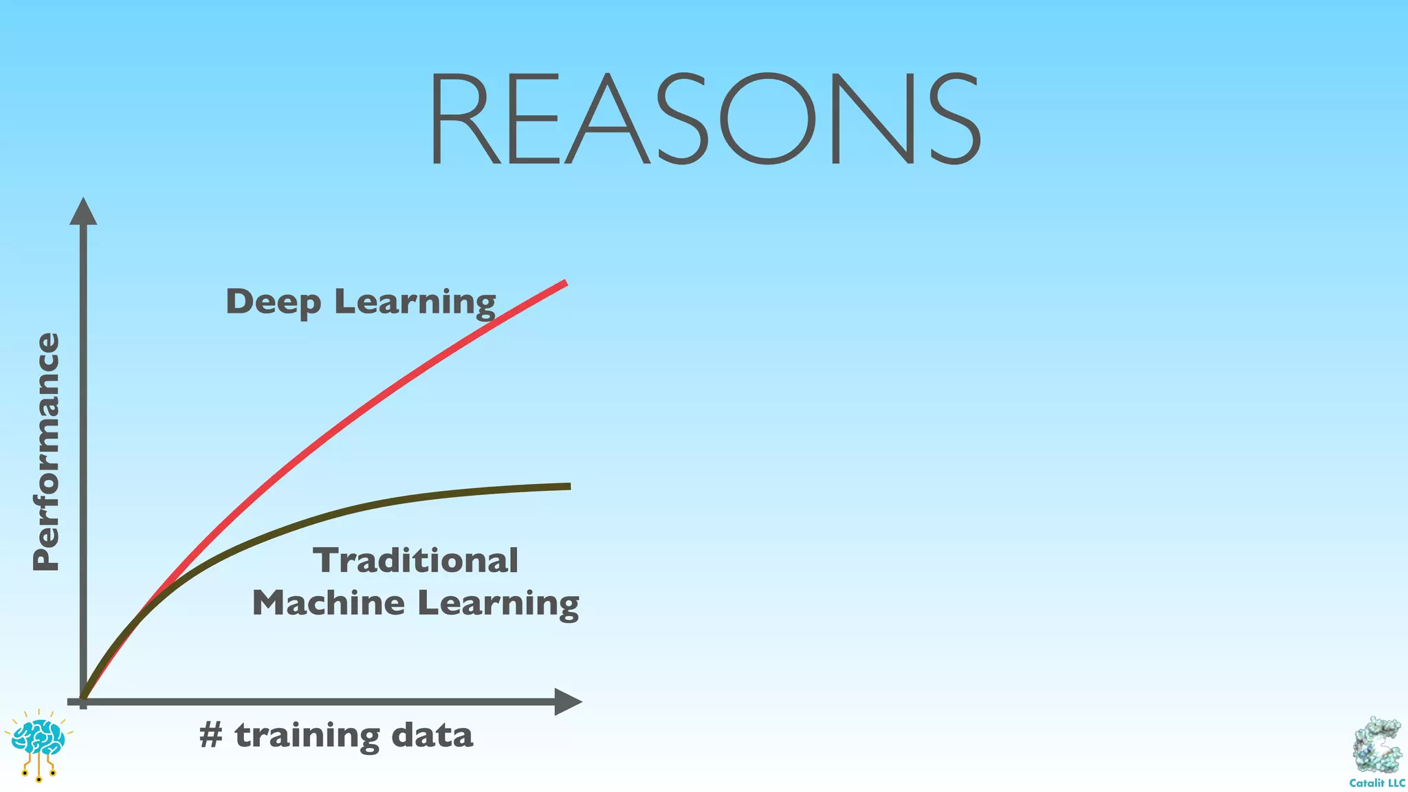 Intro to deep learning Python Meetup | PPT