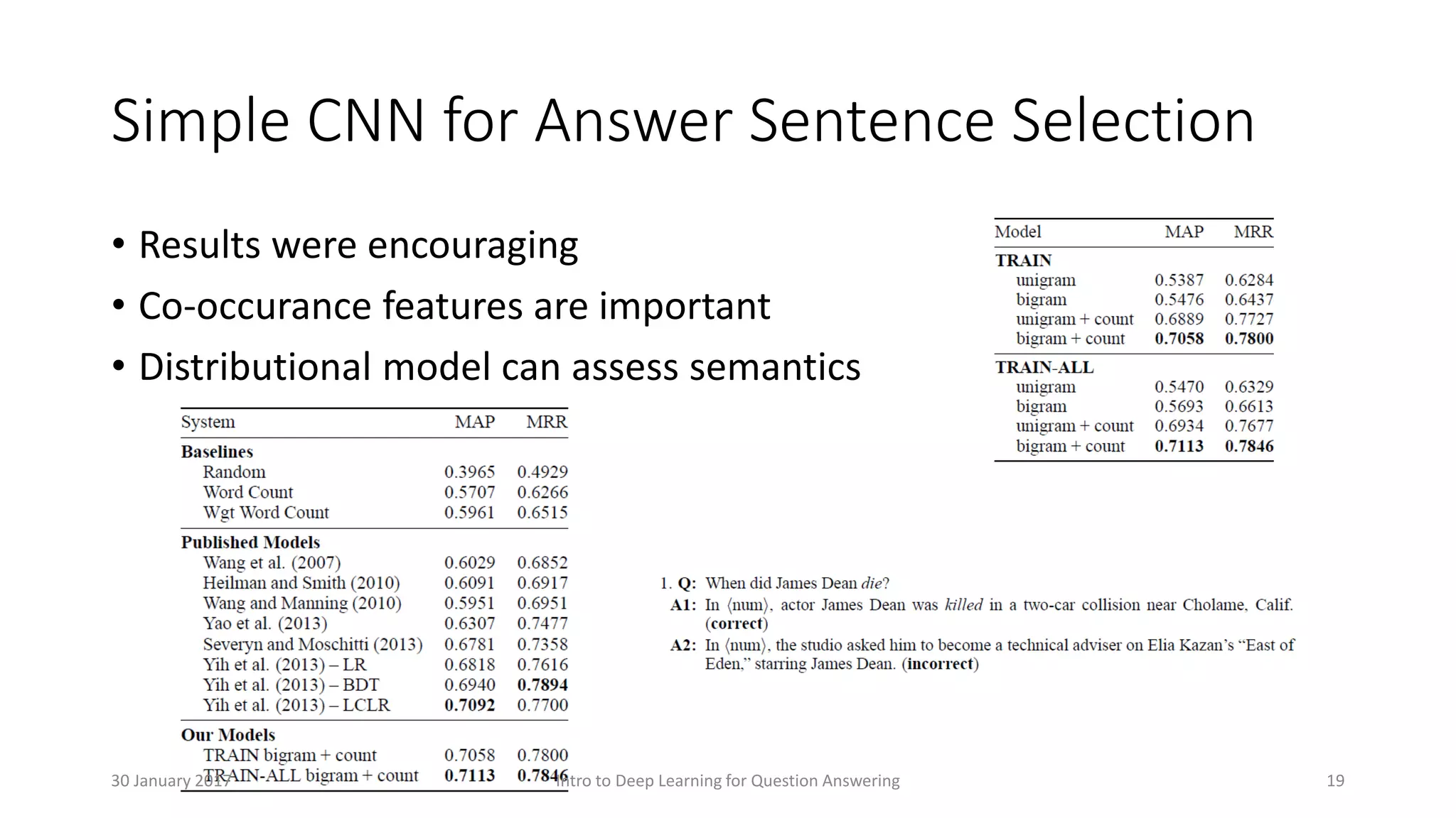 Simple CNN for Answer Sentence Selection
• Results were encouraging
• Co-occurance features are important
• Distributional model can assess semantics
Intro to Deep Learning for Question Answering 1930 January 2017
 