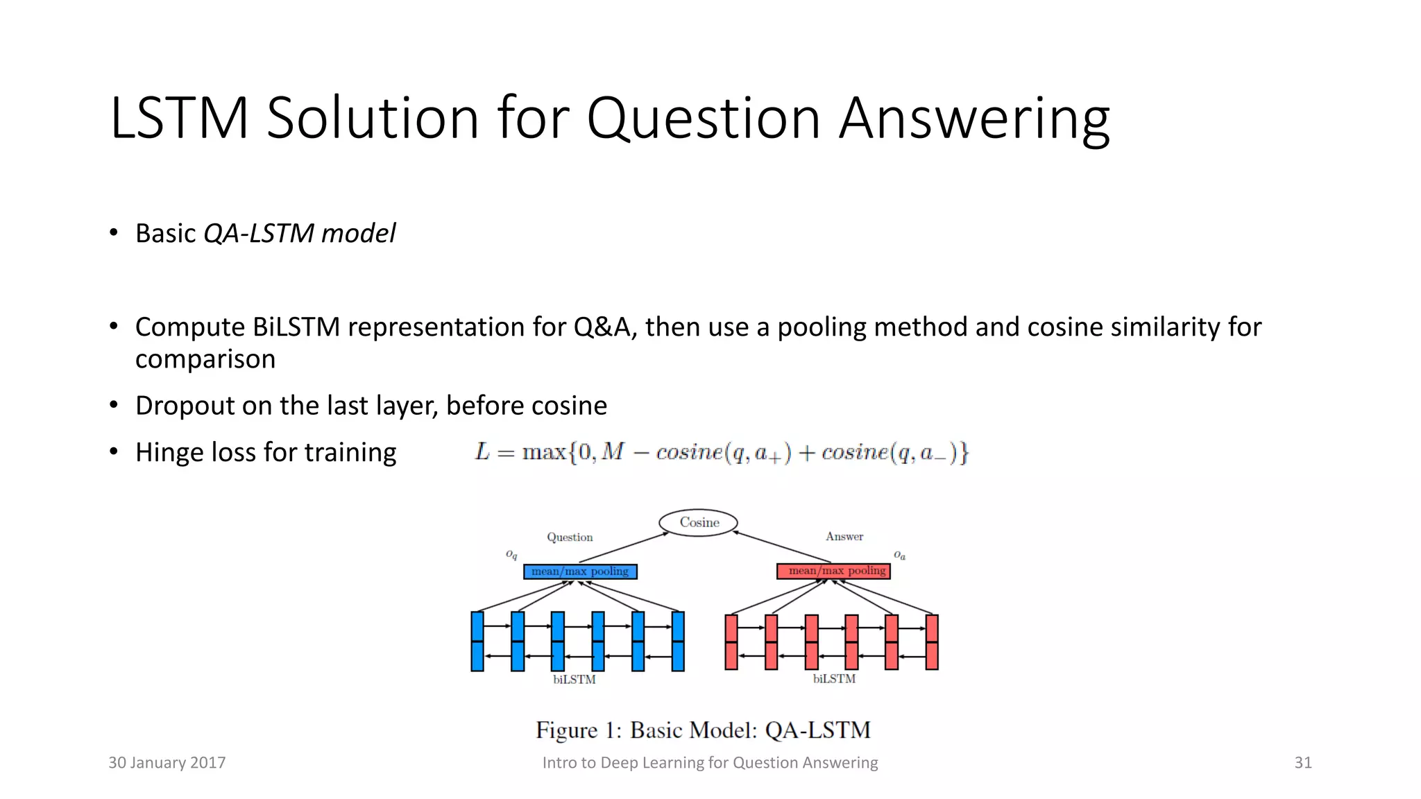 LSTM Solution for Question Answering
• Basic QA-LSTM model
• Compute BiLSTM representation for Q&A, then use a pooling method and cosine similarity for
comparison
• Dropout on the last layer, before cosine
• Hinge loss for training
Intro to Deep Learning for Question Answering 3130 January 2017
 