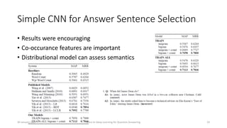 Simple CNN for Answer Sentence Selection
• Results were encouraging
• Co-occurance features are important
• Distributional model can assess semantics
Intro to Deep Learning for Question Answering 1930 January 2017
 
