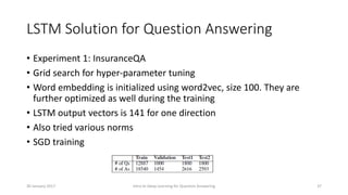 LSTM Solution for Question Answering
• Experiment 1: InsuranceQA
• Grid search for hyper-parameter tuning
• Word embedding is initialized using word2vec, size 100. They are
further optimized as well during the training
• LSTM output vectors is 141 for one direction
• Also tried various norms
• SGD training
Intro to Deep Learning for Question Answering 3730 January 2017
 