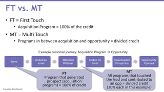 • FT = First Touch
• Acquisition Program = 100% of the credit
• MT = Multi Touch
• Programs in between acquisition and opportunity = divided credit
FT vs. MT
Event
Clicked on
email
Attended
Webinar
Clicked on
Email
Downloaded
Prospectus
Opportunity
Opened
FT
Program that generated
prospect (acquisition
program) = 100% of credit
MT
All programs that touched
the lead and contributed to
an opp = divided credit
(20% each in this example)
Example customer journey: Acquisition Program  Opportunity
Proprietary & Confidential
 