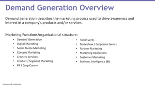 Introduction to Demand Generation | PPTX