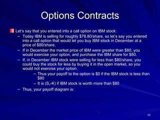 Options Contracts Let’s say that you entered into a call option on IBM stock: Today IBM is selling for roughly $78.80/share, so let’s say you entered into a call option that would let you buy IBM stock in December at a price of $80/share. If in December the market price of IBM were greater than $80, you would exercise your option, and purchase the IBM share for $80. If, in December IBM stock were selling for less than $80/share, you could buy the stock for less by buying it in the open market, so you would not exercise your option. Thus your payoff to the option is $0 if the IBM stock is less than $80 It is (S T -K) if IBM stock is worth more than $80 Thus, your payoff diagram is: 