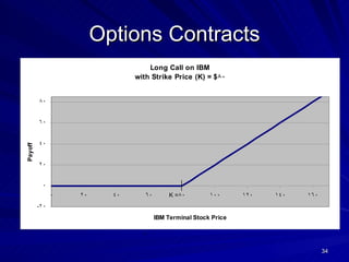 Options Contracts T 