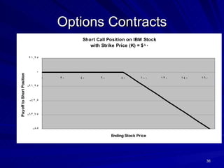 Options Contracts 