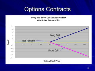 Options Contracts Long Call Short   Call Net Position 