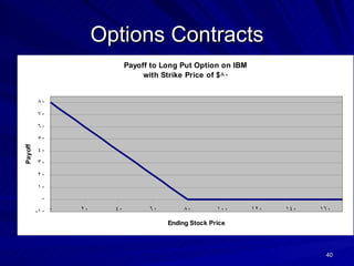 Options Contracts 