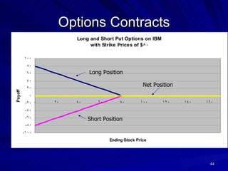Options Contracts Long Position Short Position Net Position 