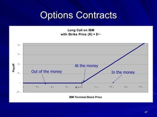Options Contracts T Out of the money In the money At the money 
