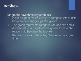 Bar Charts
• Bar graphs have three key attributes:
1. A bar diagram makes it easy to compare sets of data
between different groups at a glance.
2. The graph represents categories on one axis and a
discrete value in the other. The goal is to show the
relationship between the two axes.
3. Bar charts can also show big changes in data over
time.
 