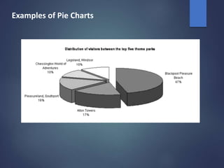 Examples of Pie Charts
 