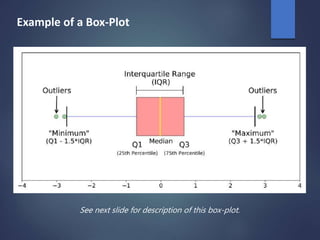 Example of a Box-Plot
See next slide for description of this box-plot.
 