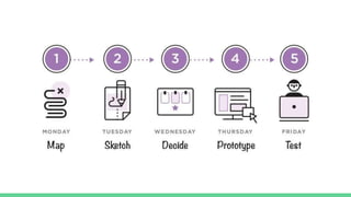 Design Sprint Target Intro to design sprint | PPTX