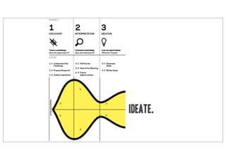 ideate.
 