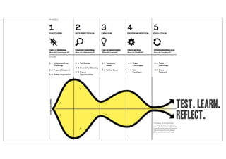 test. learn.
reflect.
 
