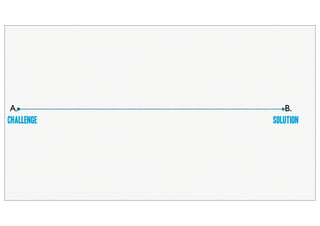 B.A.
Challenge solution
 