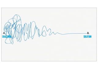 B.A.
Challenge solution
 