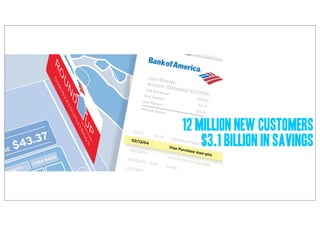 12 million new customers
$3.1 Billion in Savings
 