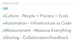 DEVOPS CORE VALUES
CAMS
▸Culture – People > Process > Tools
▸Automation – Infrastructure as Code
▸Measurement – Measure Everything
▸Sharing – Collaboration/Feedback
 