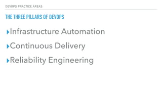 DEVOPS PRACTICE AREAS
THE THREE PILLARS OF DEVOPS
▸Infrastructure Automation
▸Continuous Delivery
▸Reliability Engineering
 